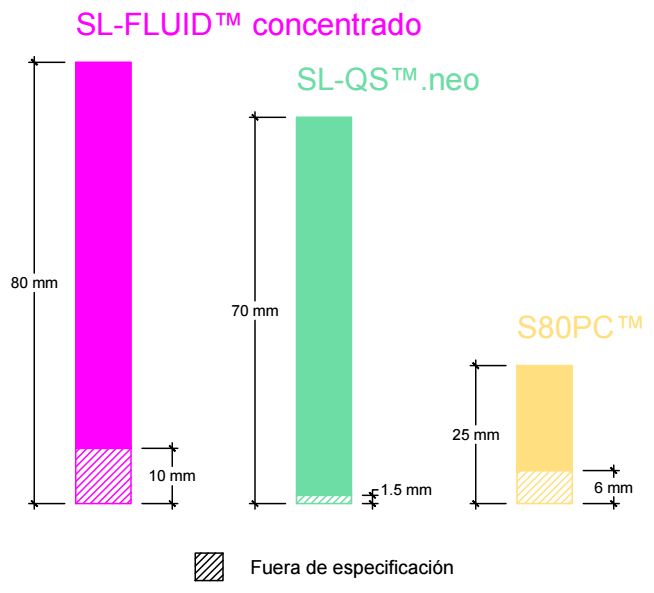 espesor maximo y minimo autonivelantes
