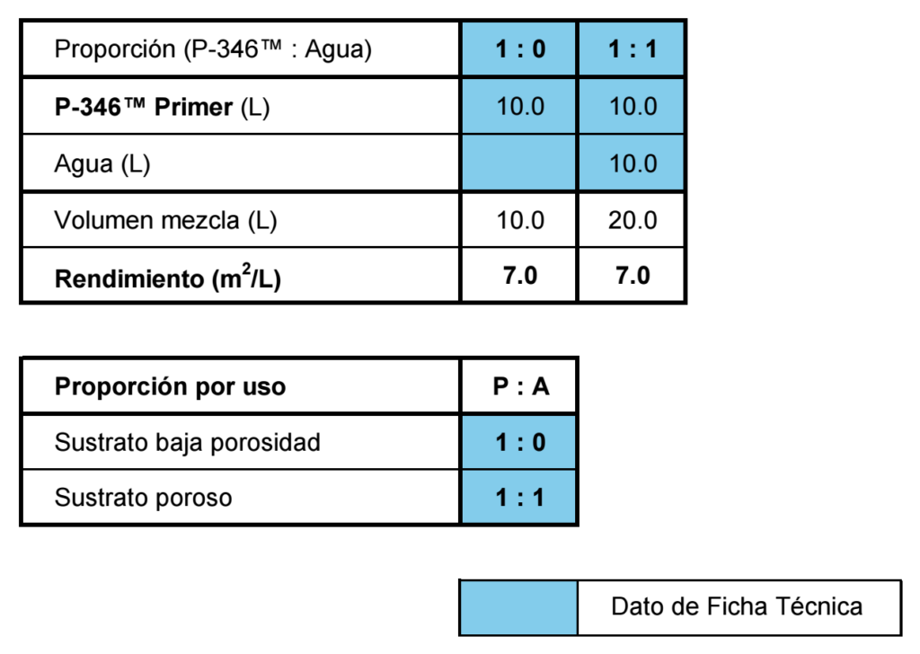 datos tecnicos primer p-346
